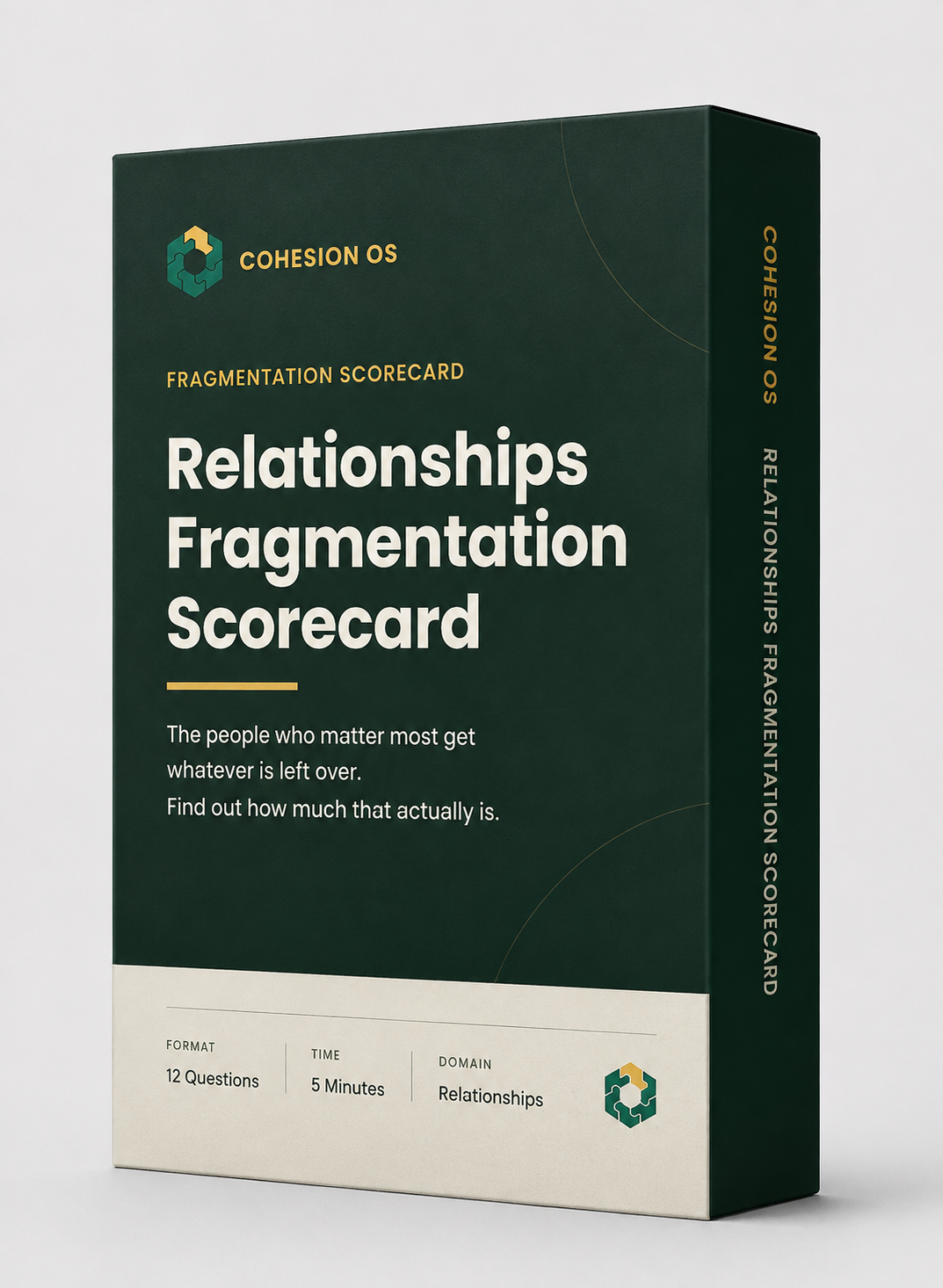 Relationships Fragmentation Scorecard