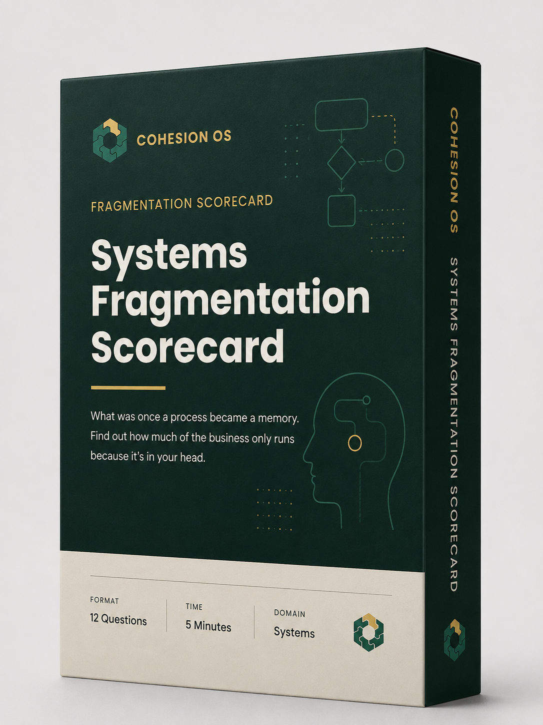 Systems Fragmentation Scorecard