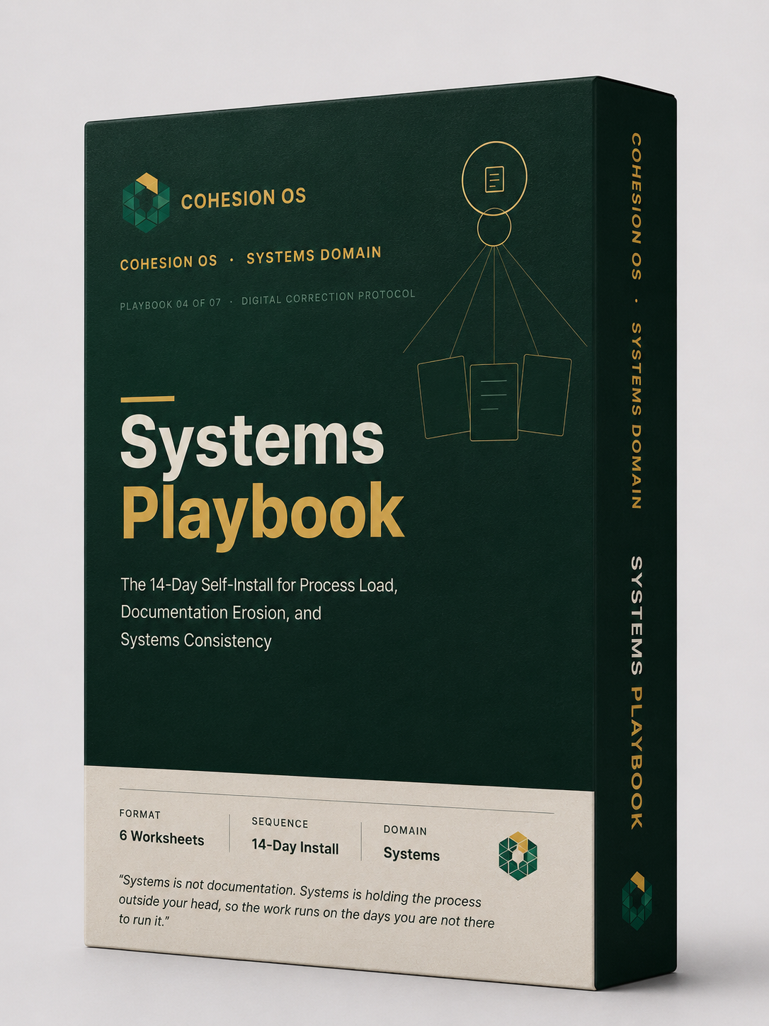 Systems Playbook