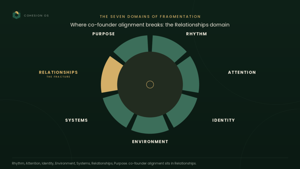 Co-Founder Alignment
