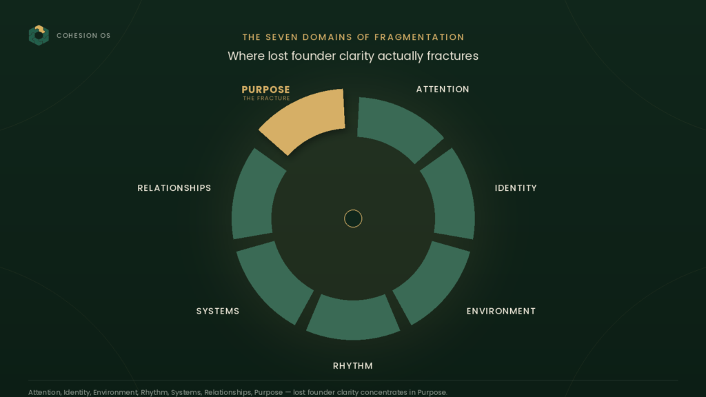 5 Real Signs You Lost Founder Clarity While Scaling